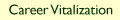Career Vitalization